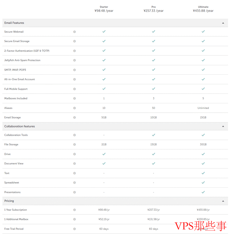 NameCheap企业域名邮局三个方案 NameCheap企业域名邮局三个方案