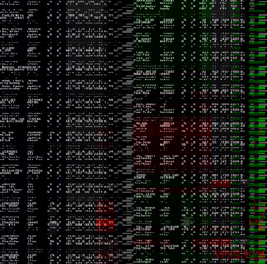 BreezeHost美国VPS全球稳定性测试 BreezeHost美国VPS全球稳定性测试