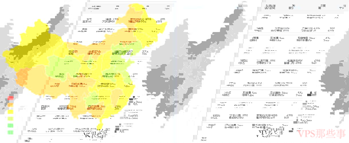 全国三网Ping测试结果