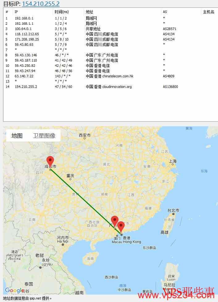 CMIVPS路由分析