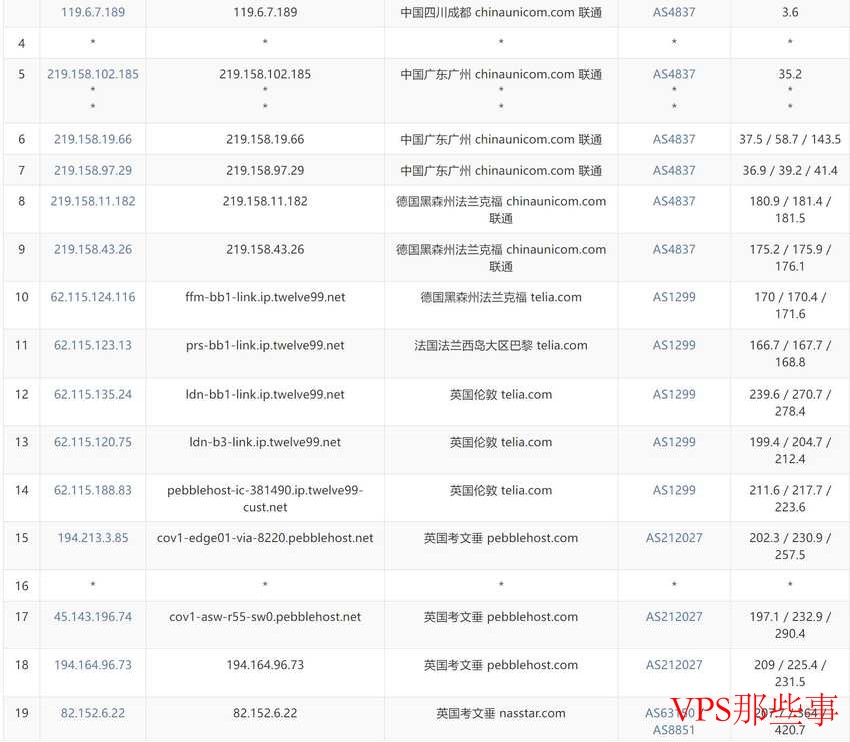 BageVm:英国VPS测评-考文垂机房/ISP类型IP 联通去程路由