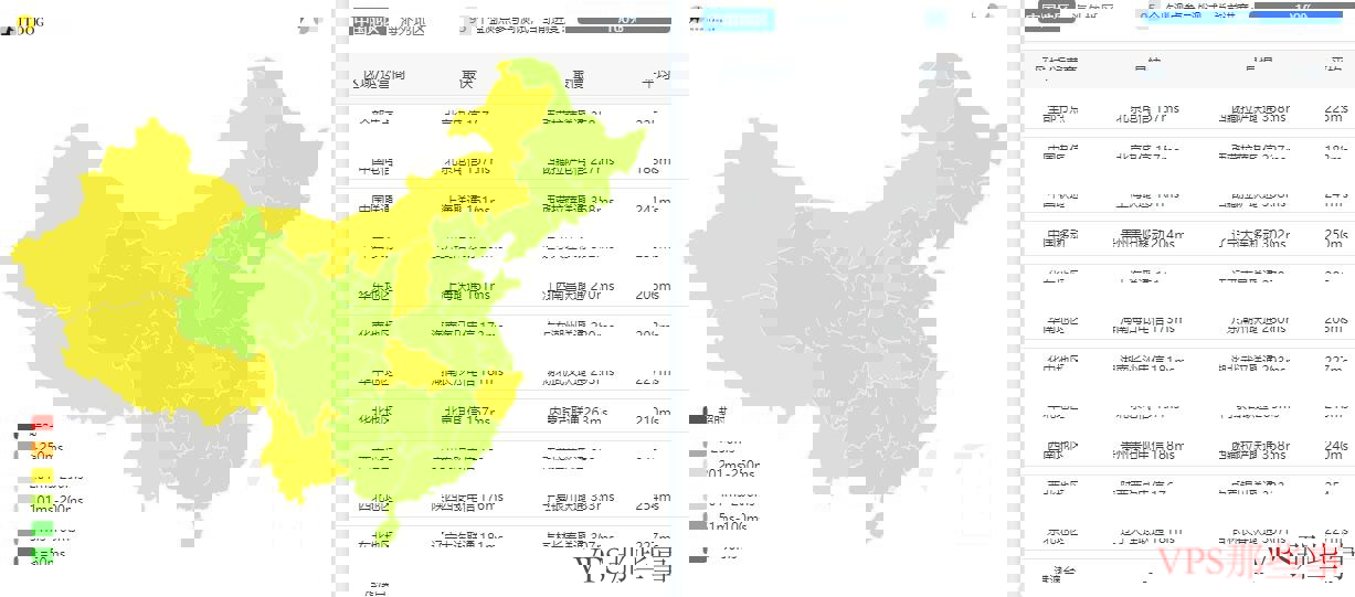 全国三网Ping测试结果
