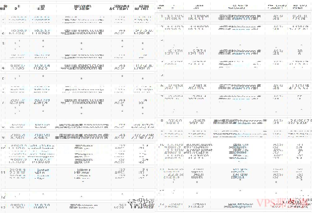 JustVPS：英国VPS怎么样测评介绍-低至2.2美元/月-无限流量