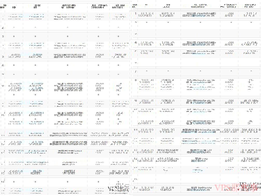 JustVPS：英国VPS怎么样测评介绍-低至2.2美元/月-无限流量