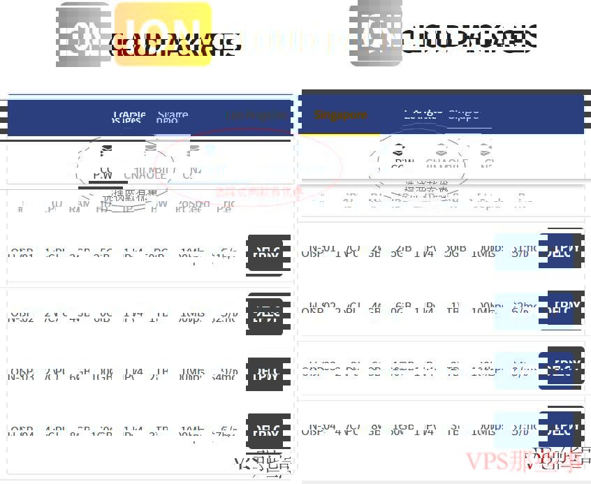 iON 新加坡VPS 8折优惠码