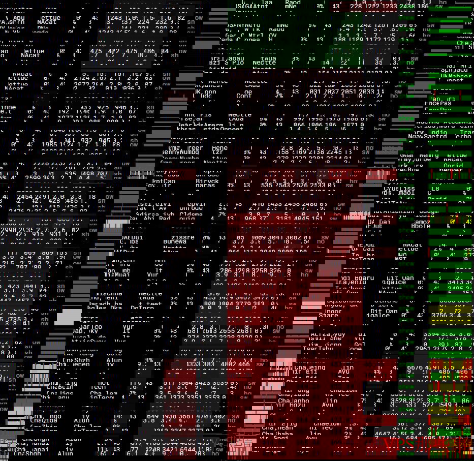 Serverwala巴西VPS全球节点稳定性测试