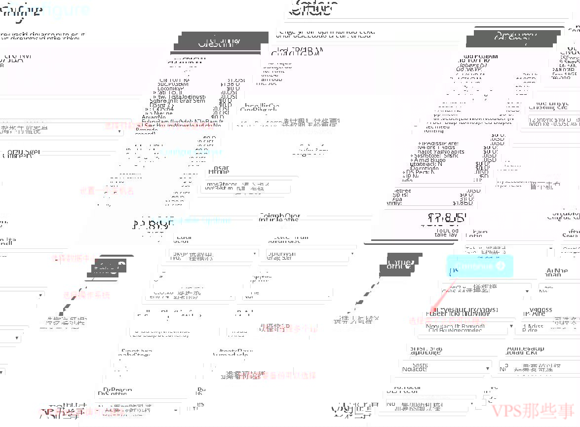 HostRound 配置页面