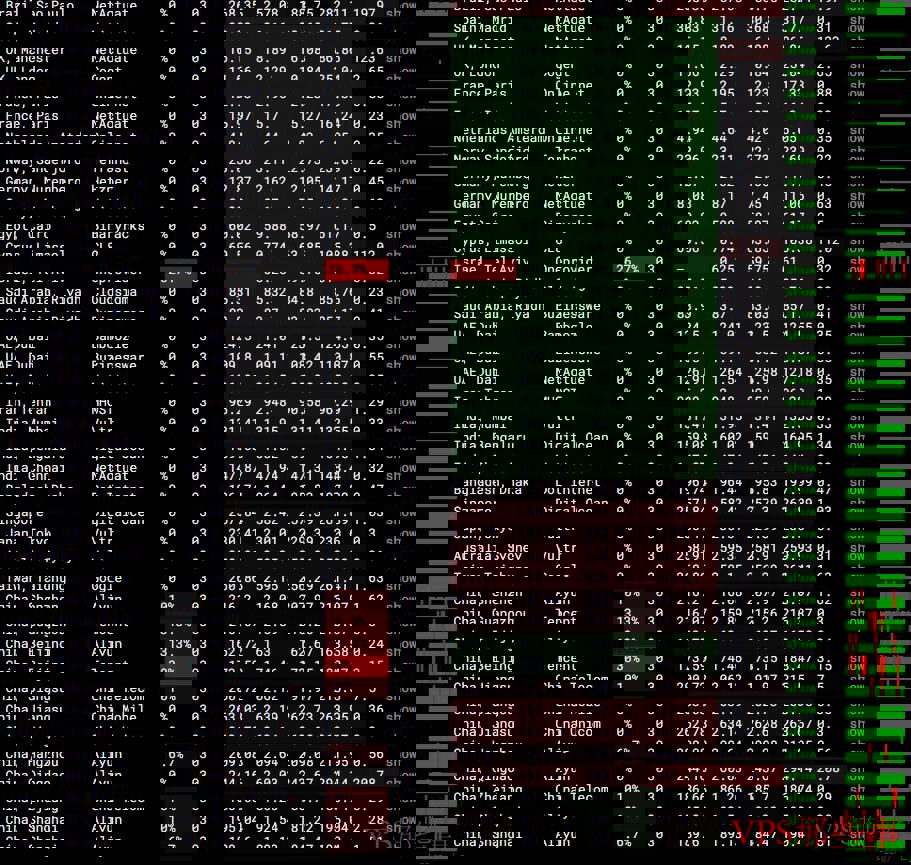 AtomicNetworks荷兰VPS全球网络稳定性测试