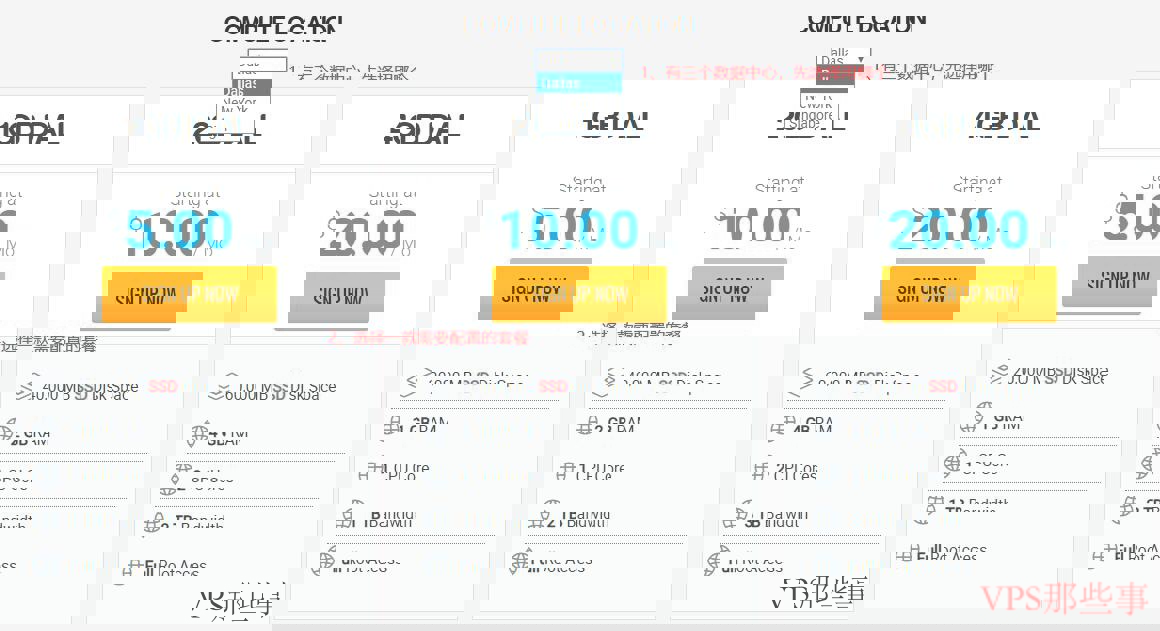 选择VPS套餐 选择VPS套餐
