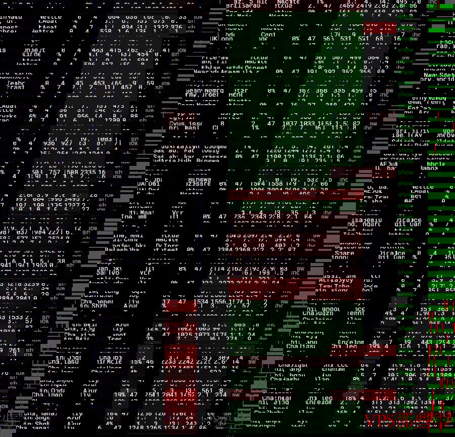Serverwala俄罗斯VPS全球网络稳定性