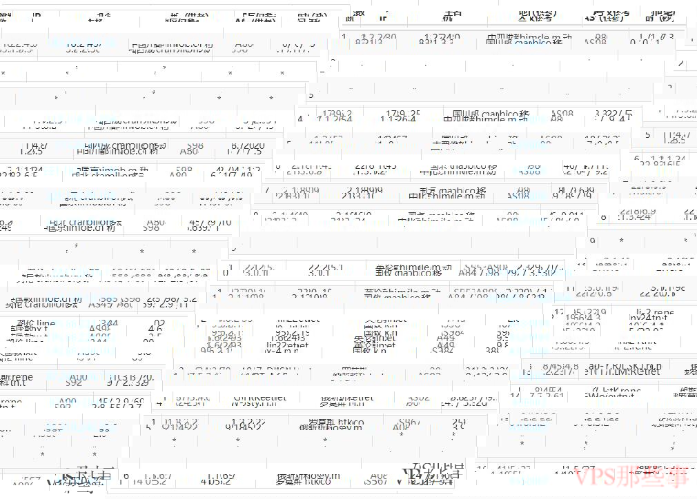 Serverwala俄罗斯VPS移动去程路由