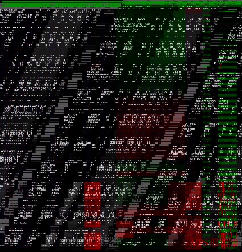 全球网络稳定性测试