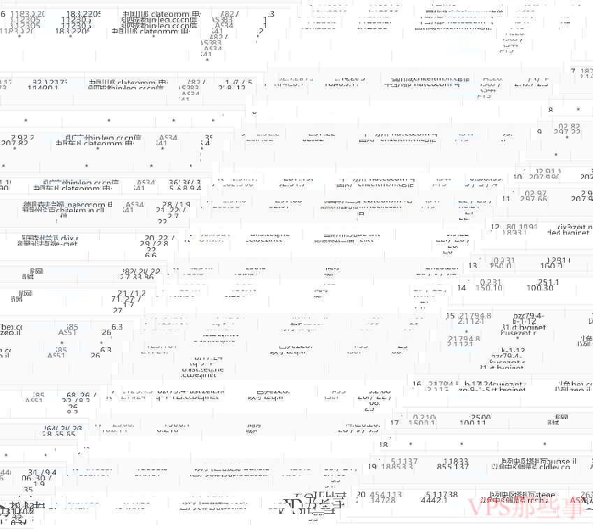 justhost.asia:以色列VPS测评-电信去程路由 justhost.asia:以色列VPS测评-电信去程路由