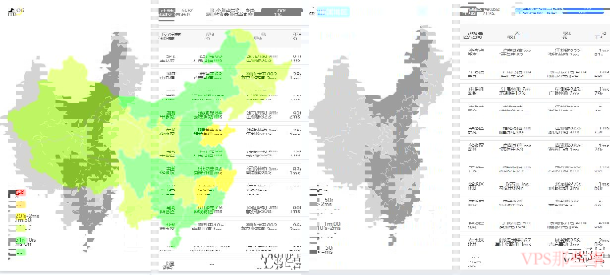 全国三网 Ping 测试结果