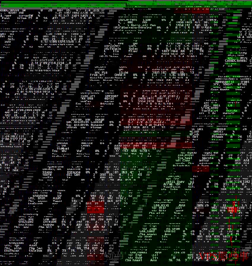Evoxt香港VPS全球网络稳定性测试