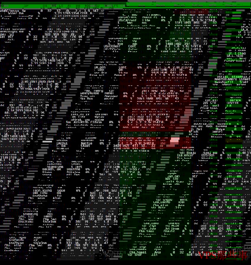 28IDC:日本VPS测评介绍-东京机房无限流量 28IDC:日本VPS测评介绍-东京机房无限流量
