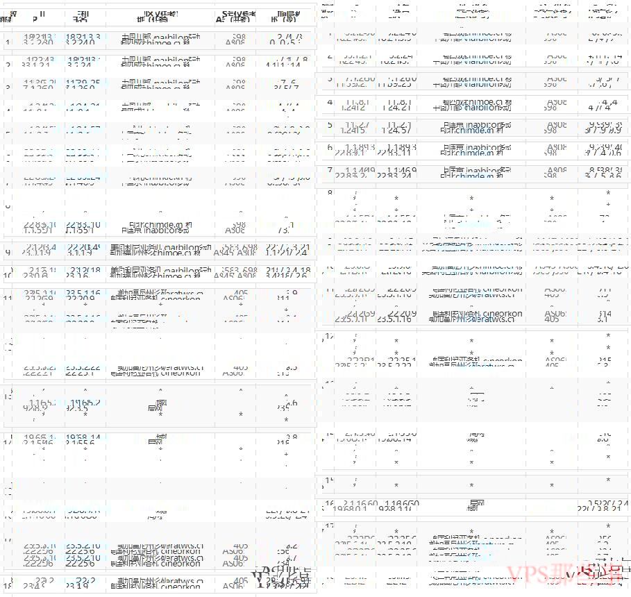 欧路云:美国VPS怎么样测评介绍-AS9929线路 欧路云:美国VPS怎么样测评介绍-AS9929线路