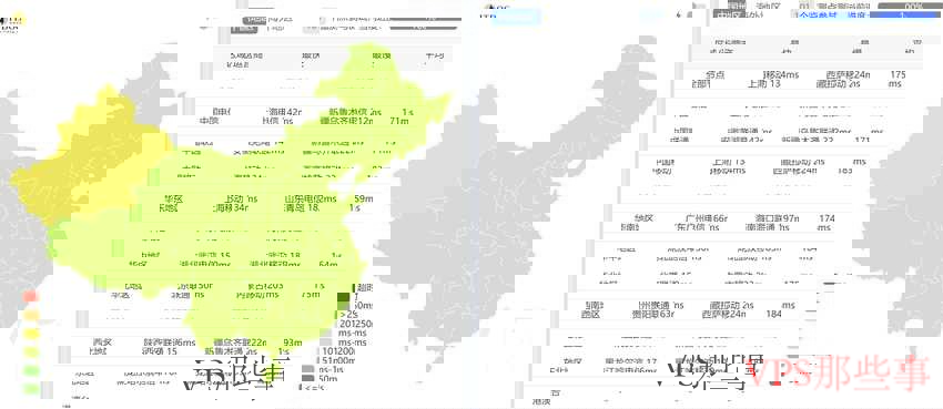 全国三网Ping测试结果