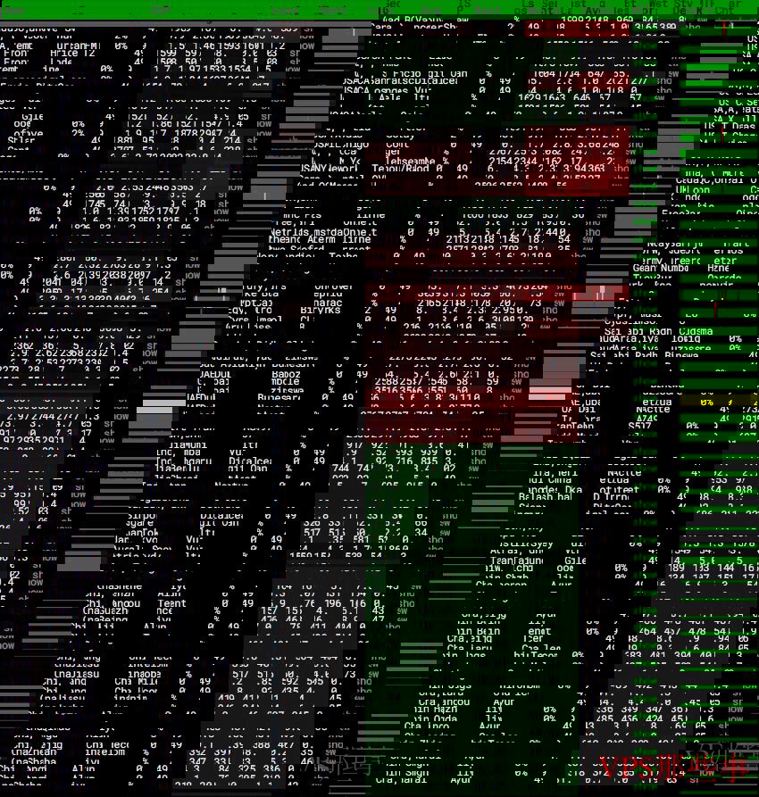 HostXen香港VPS全球网络稳定性