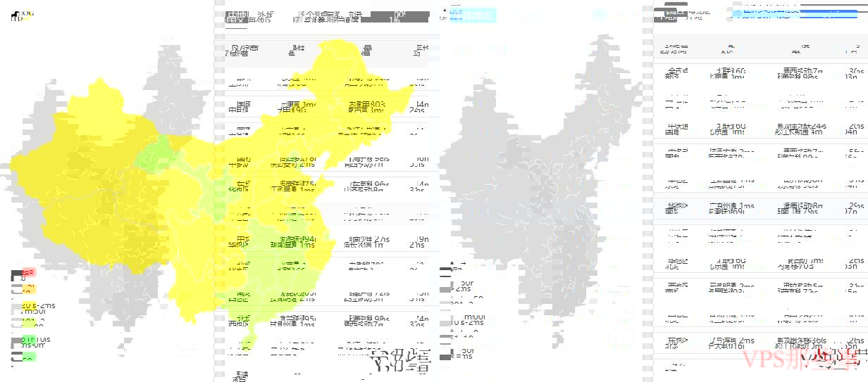 全国三网Ping平均延迟情况