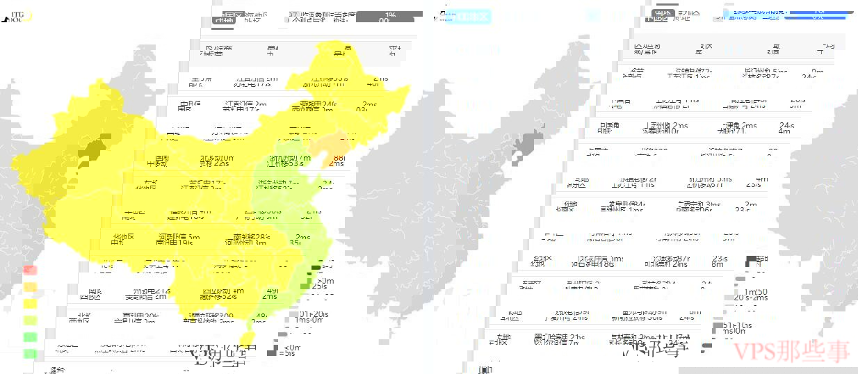 全国三网延迟测评图示