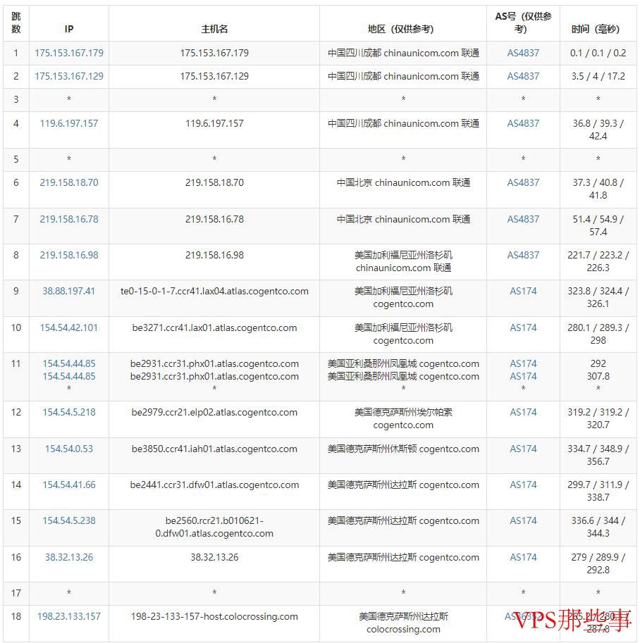 联通去程路由图示