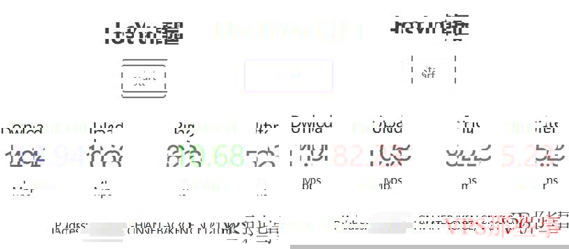 HostYun韩国VPS本地速度测试图