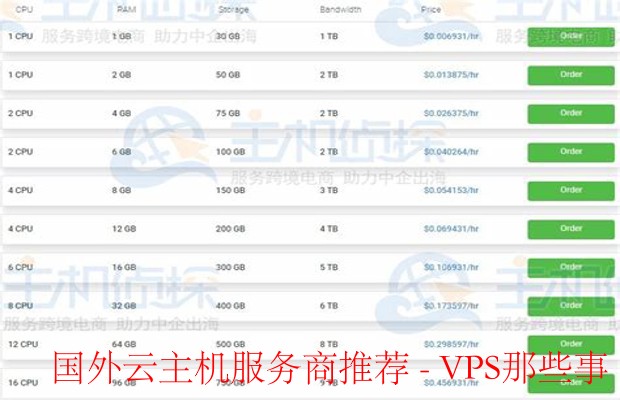 国外云主机服务商推荐-6. Linode