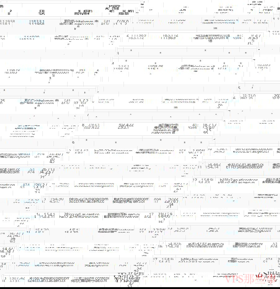 Serverhost荷兰VPS电信去程路由