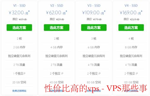 性价比高的vps-如何选择性价比高的VPS?
