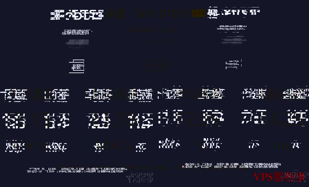 HostKVM韩国VPS下载与上传速度