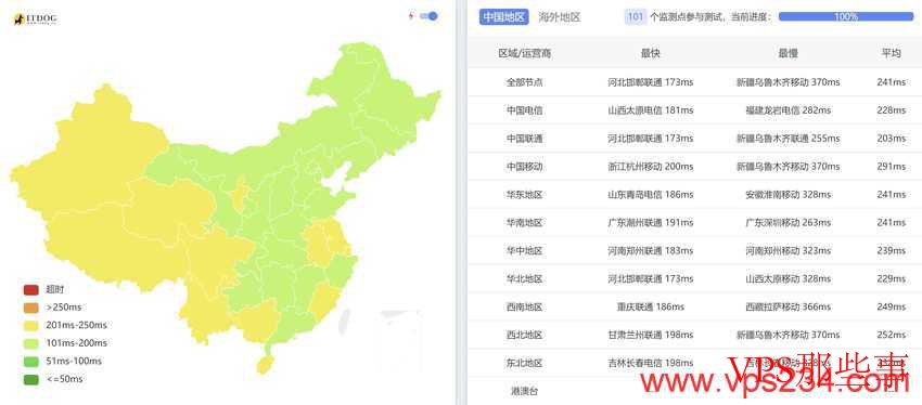 HostWebis:葡萄牙VPS测评-全国三网Ping测试 HostWebis葡萄牙VPS的全国三网Ping测试结果
