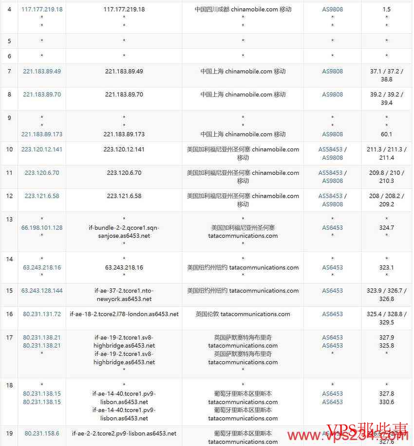 HostWebis:葡萄牙VPS测评-移动去程路由 HostWebis葡萄牙VPS的移动去程路由图示