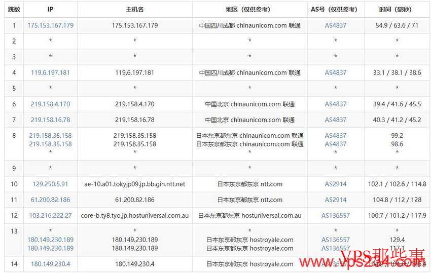 联通去程路由