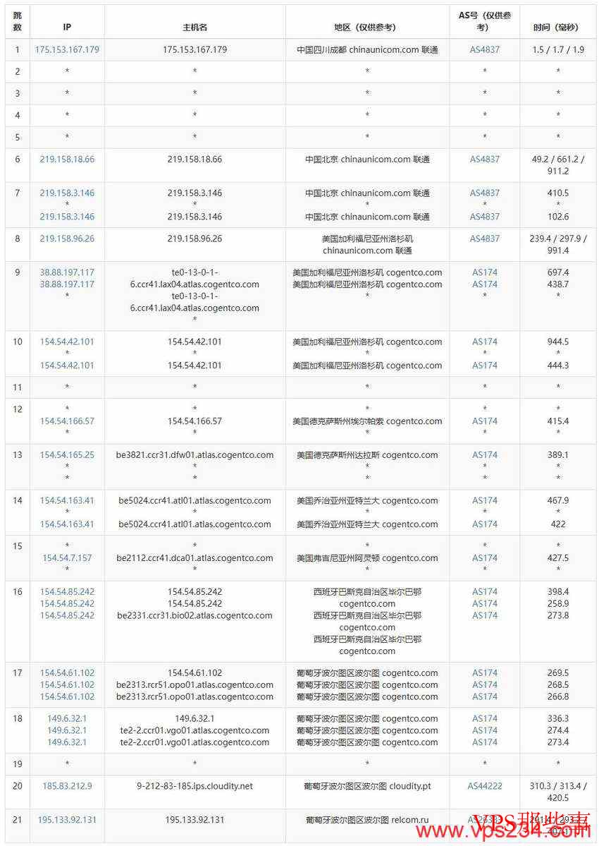 联通去程路由