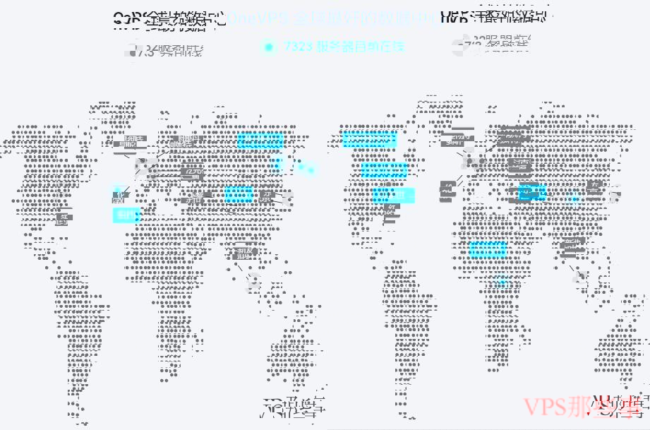 OneVPS支持的数据中心分布