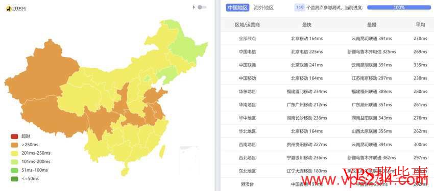 Racknerd爱尔兰VPS推荐-都柏林机房-1Gbps超大带宽