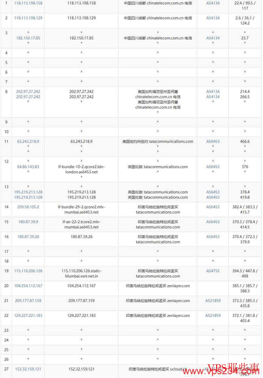 UCloud：印度VPS测评-孟买机房