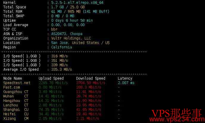 Vultr美国硅谷Superspeed测试结果