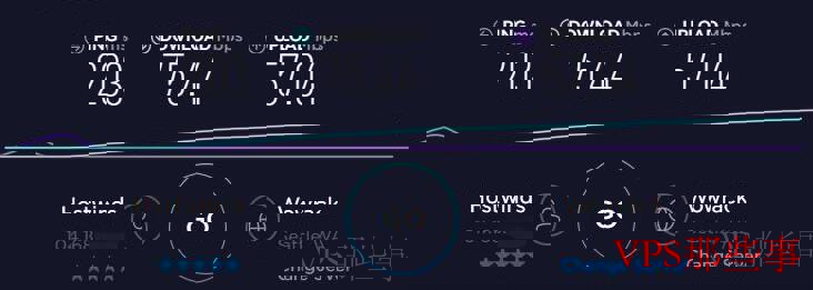 Hostwinds下载上传速度测试