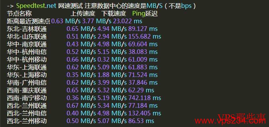 磐石云香港VPSCN2线路测评