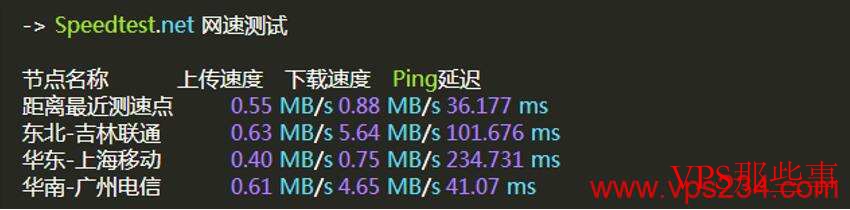 磐石云香港VPSCN2线路测评