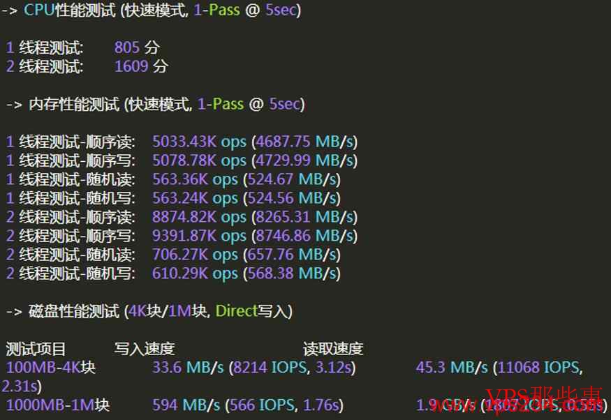 磐石云香港VPSCN2线路测评