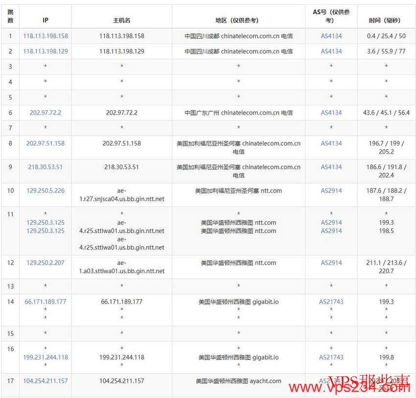 丽萨主机:美国家宽VPS-双ISP类型原生住宅IP-西雅图节点
