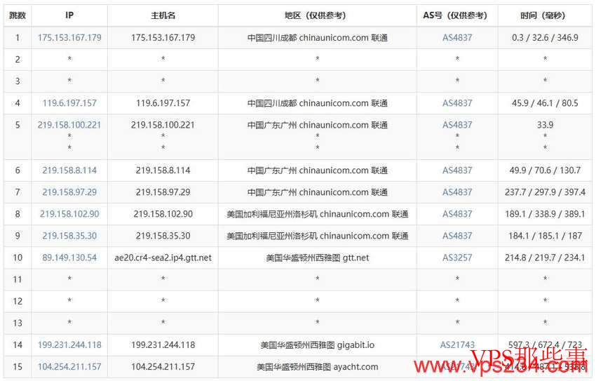 丽萨主机:美国家宽VPS-双ISP类型原生住宅IP-西雅图节点