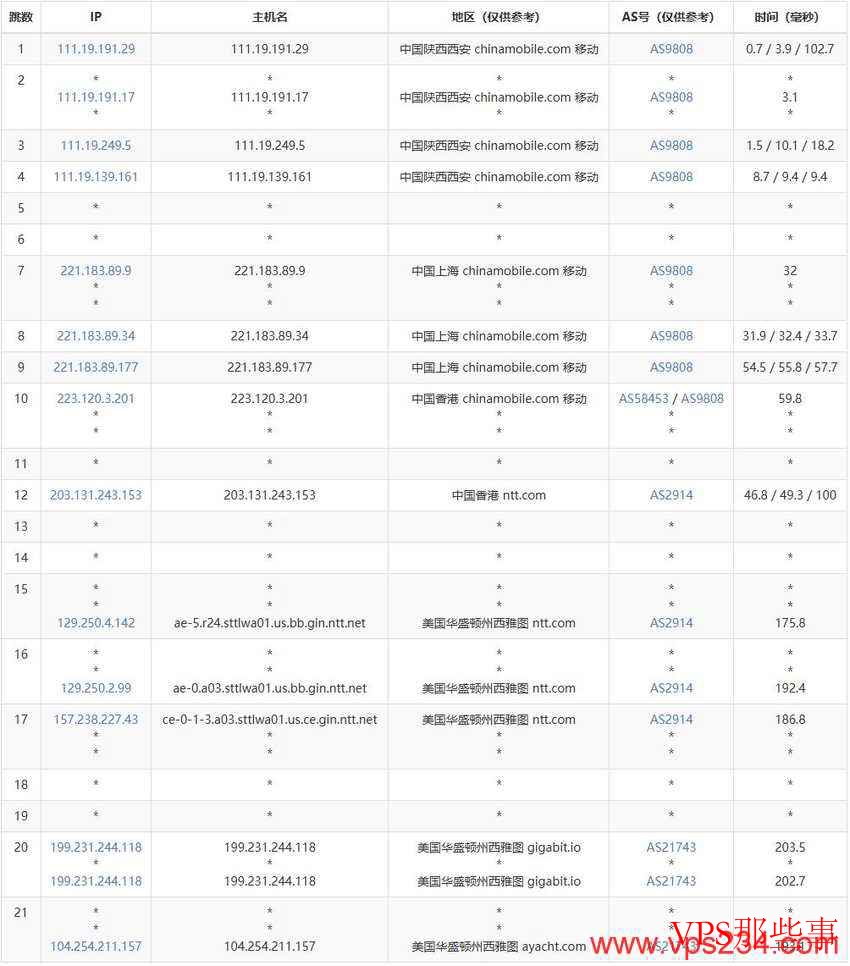 丽萨主机:美国家宽VPS-双ISP类型原生住宅IP-西雅图节点