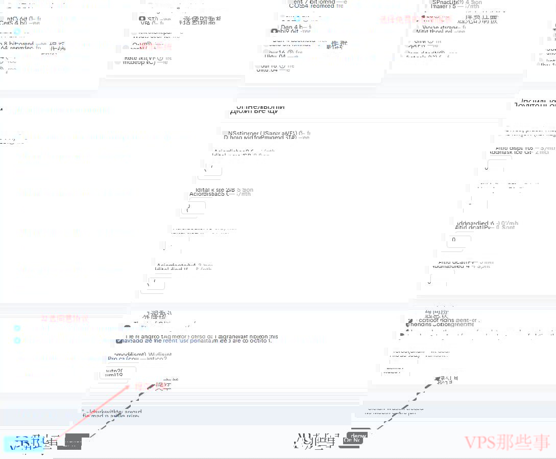 Friendhosting 配置页面