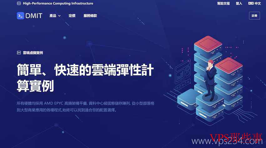 DMIT香港VPS - CN2 GIA优化线路