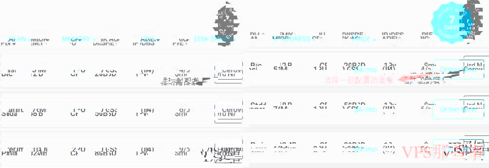 OneVPS美国西部VPS洛杉矶节点推荐-价格便宜-速度快