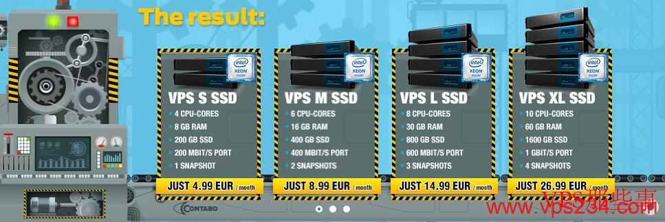 Contabo 提供超大硬盘和无限流量的国外VPS